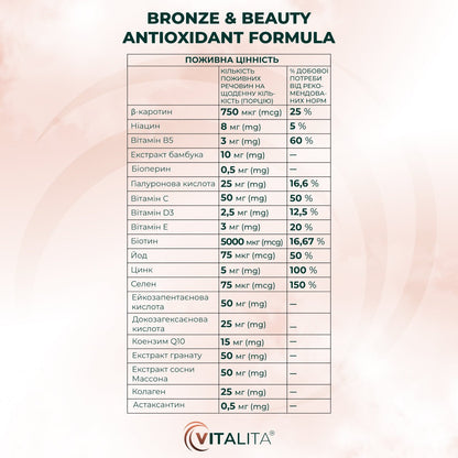 Nutritional Facts/Поживна Цінність Bronze & Beauty