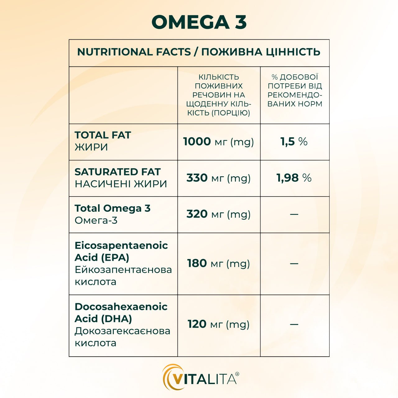 Nutritional Facts/Поживна Цінність Omega 3